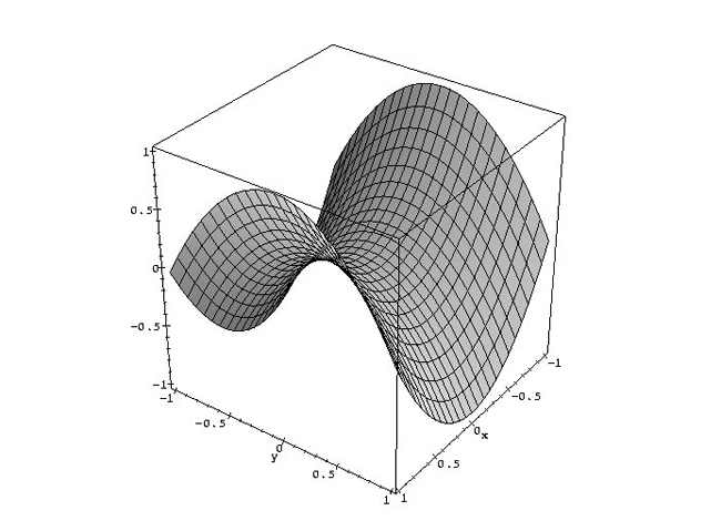 Parabolóide hiberbólico, vía di-conexiones.com