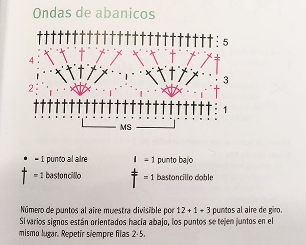 El gran libro de muestrario de ganchillo (Spanish Edition)